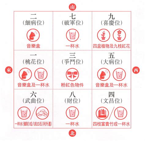 西北方位風水|2024年家居風水布置保姆級說明——西、西南、西北